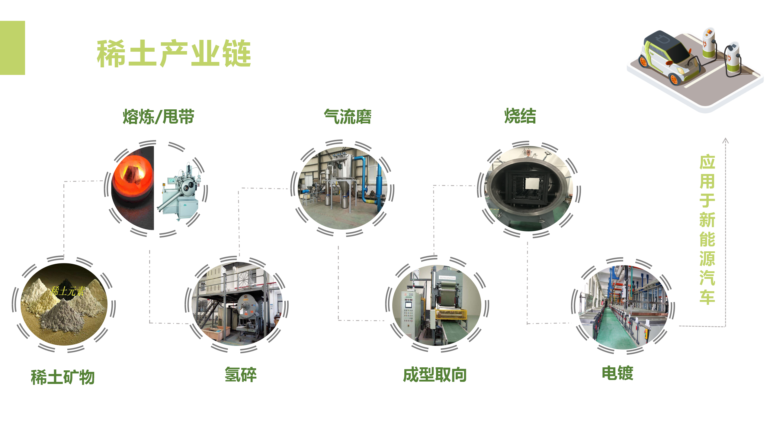 稀土产业链_01.png